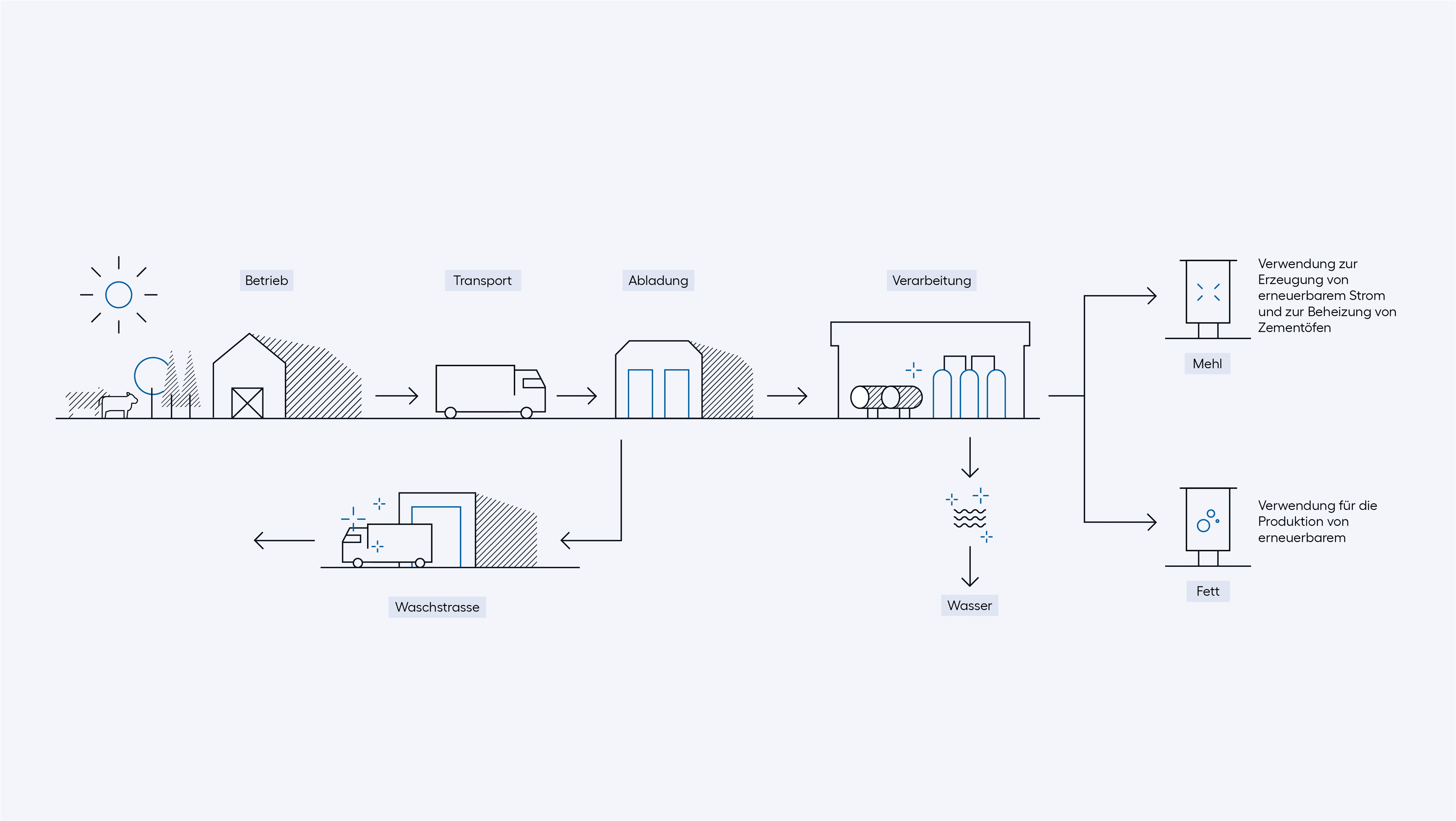 Rendac-Diagram-German.png