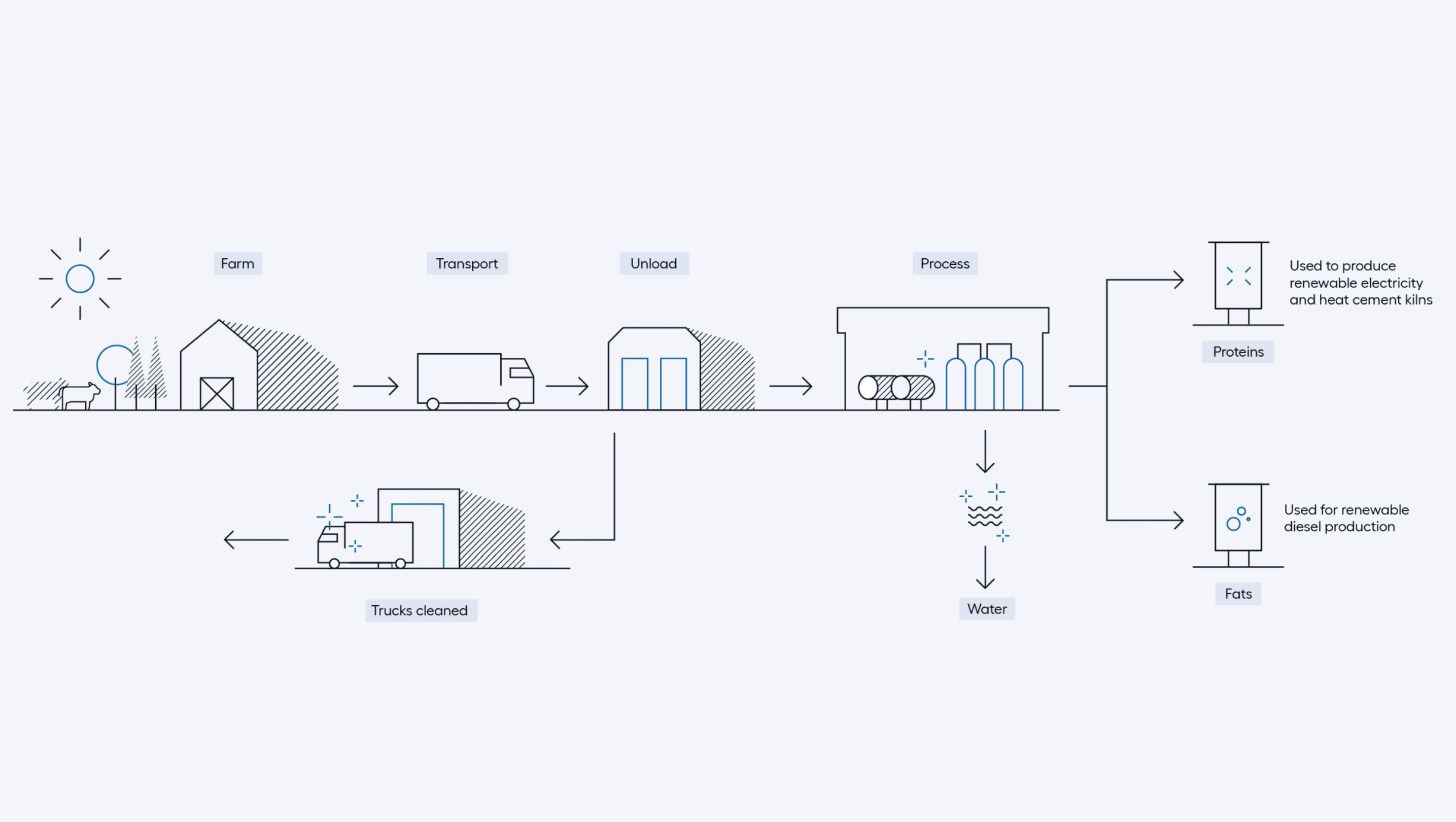 Rendac-Process-diagram-English_240801.png