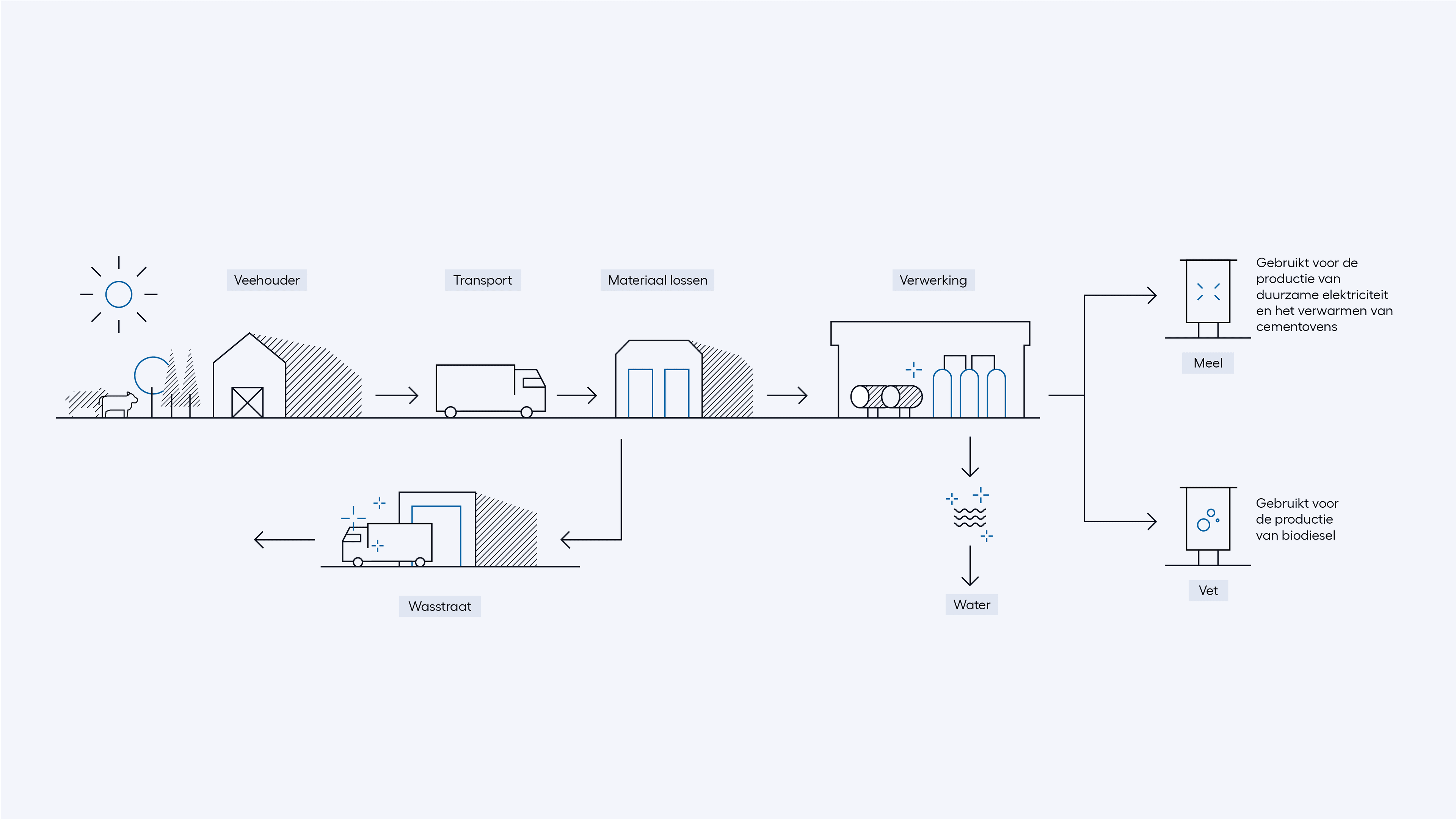 Rendac-Diagram-Dutch.png